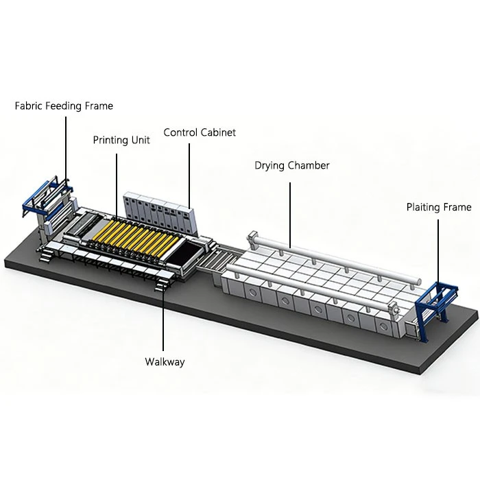 Rotary Printing Equipment suppliers